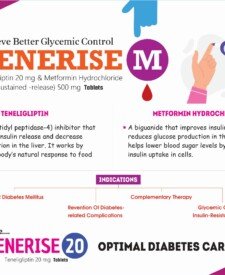 Teneligliptin 20 mg & Metformin Hydrochloride 500 mg Cardiac Diabetic PCD Pharma Franchise Blesscard Lifecare Blesscard